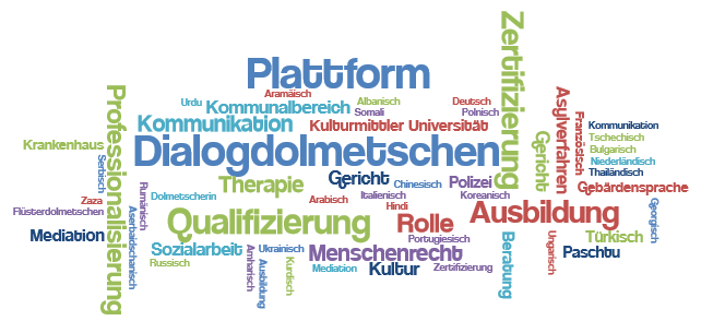 Word-Cloud Plattform Dialogdolmetschen